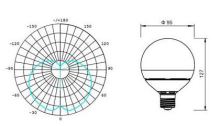 LED žárovka E27 LU12W 260° (8)