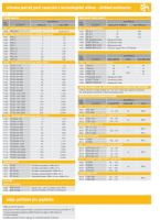 V-Systém PPC-42 42m 508 W /7309/ kabel topný s termostatem (10)
