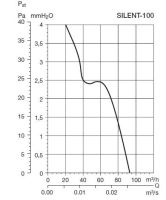 Soler&Palau ventilátor SILENT 100 CHZ - zpětná klapka, kuličková ložiska, hydrostat 100mm (12)