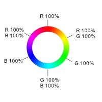 Ovladač dimLED OVS RGB 1KR (4)