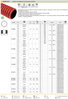 Kopos KF 09090 BA červená chránička kabelu do země trubka KOPOFLEX 90/75 (1)