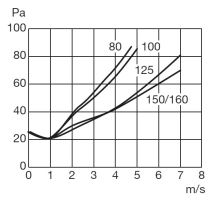RSKW 125 zpětná klapka s magnetem a lamelou ze silikonu /4771389/ (8)