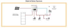 Sofar Solar vrchní ovládací modul BMS BTS 5K-BDU pro baterie BTS 5,12 kWh, 400V, IP65 (4)